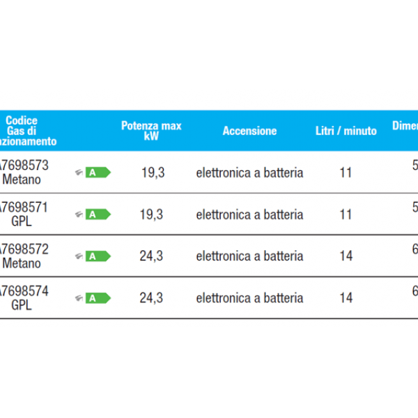 SCALDABAGNO A GAS BAXI ACQUAPROJET+ BLUE 11i CAMERA APERTA DA ESTERNO